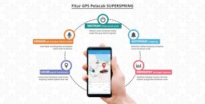 Fitur GPS Pelacak Super Spring